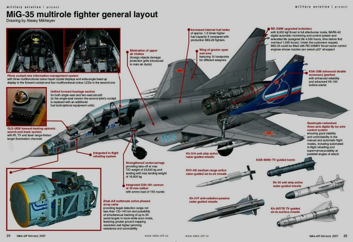 Mikoyan MiG-35